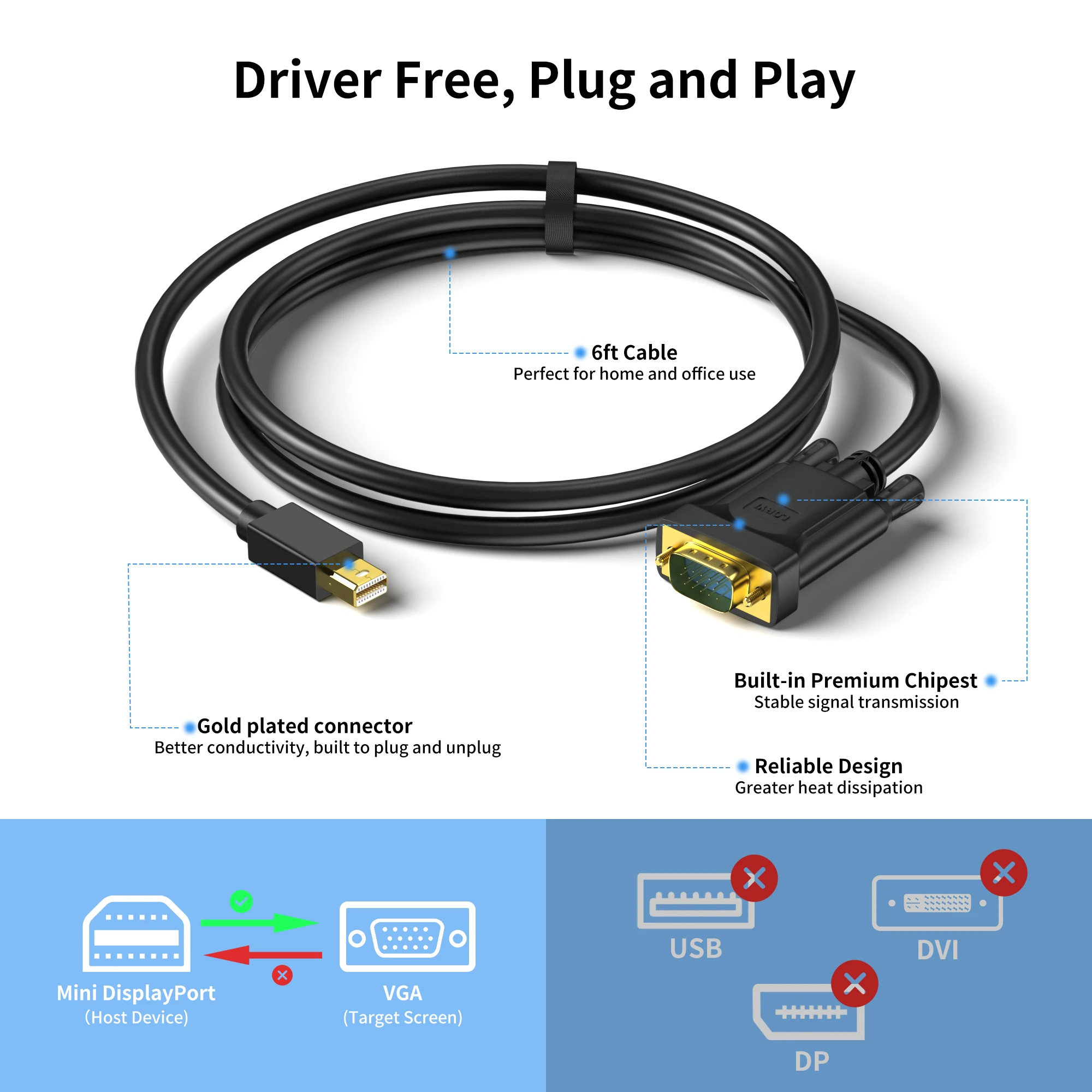 LORYI Mini DisplayPort to VGA 6 Feet Cable 1080P 60Hz MDP TO VGA Cable (Thunderbolt 2 Compatible) Male To Male For PC TV  Imac