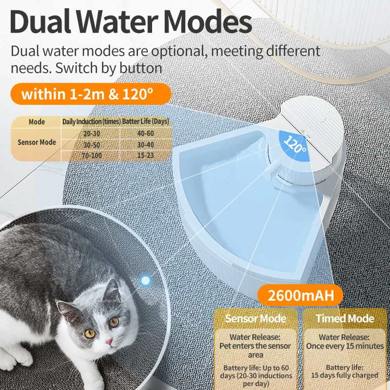 ROJECO Wireless Cat Water Fountain Automatic Water Dispenser For Cats Dog Smart Sensor Drinker Pet Drinking Fountain Accessories