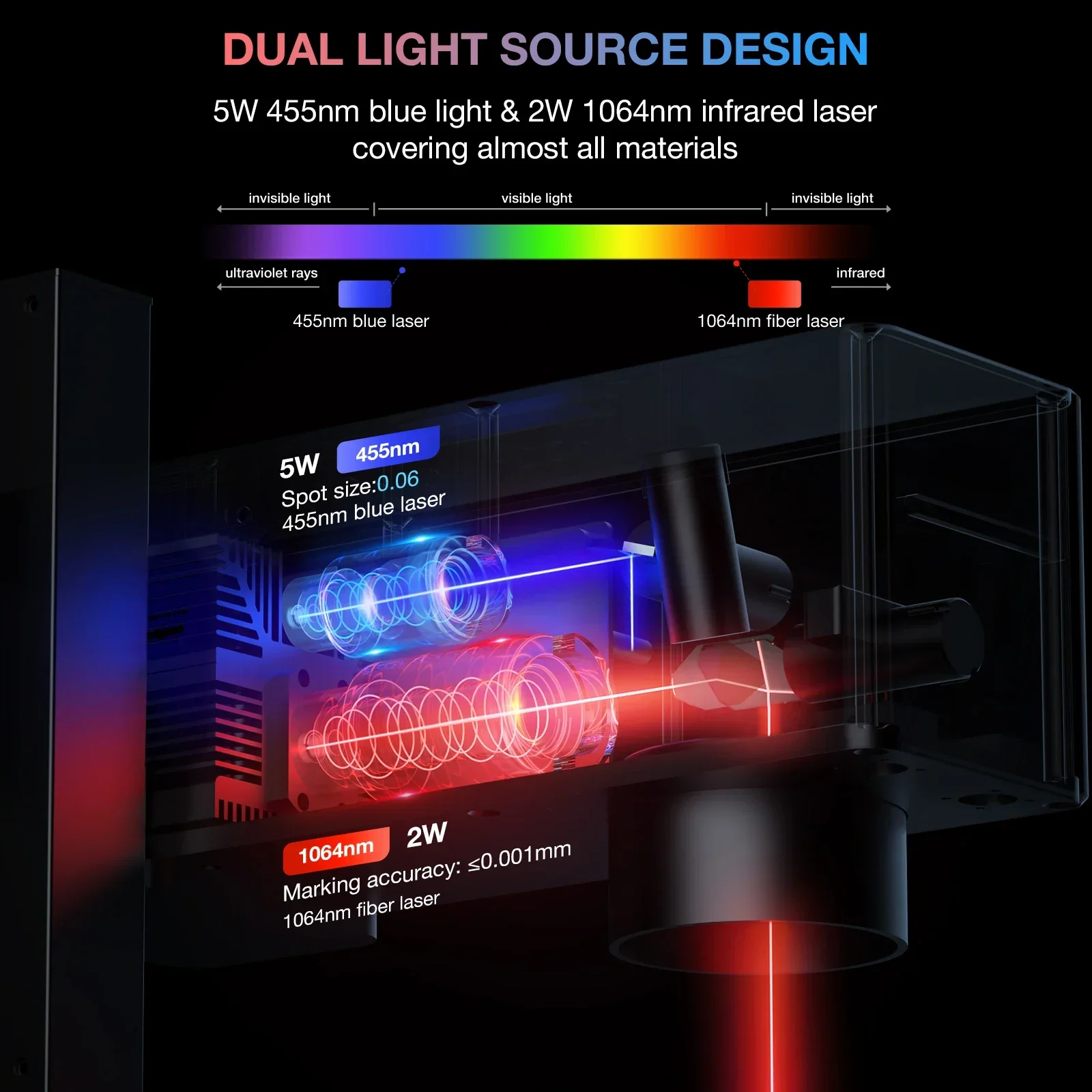 New DAJA M4 PRO Dual Laser Engraver Portable Fast Fiber Marking for All Material Jewelry Wood Metal Plastic Leather Glass Ring