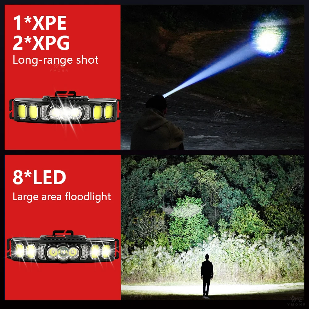 GRCKT COB+LED Extended Headlight,Head LED Front Flashlight,Spotlight,Floodlight,Rechargeable Lamp,Outdoor Headlamp For Fishing