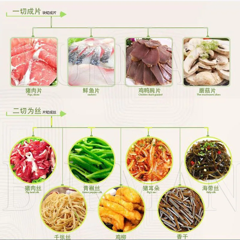 Commercial Fresh Meat Slicer Cube Cutter Machine  Slicing Shredding Dicing Cutting