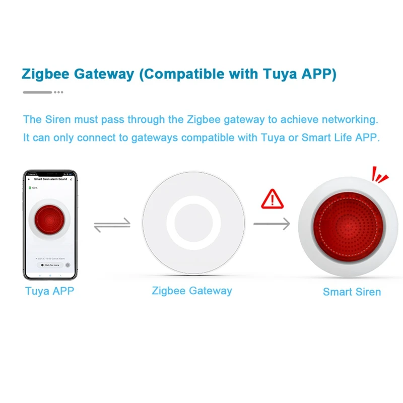 Tuya Sound Light Sensor Built-In 100DB Siren Alarm Linkage Security Protection Control Via Smartlife APP Zigbee EU Plug