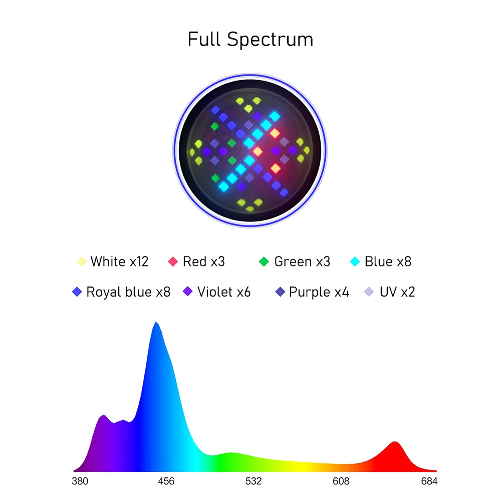 A7 II WiFi App Phone Control Full Spectrum 100W Saltwater Marine LED Aquarium Light for Coral Reef Fish Tank