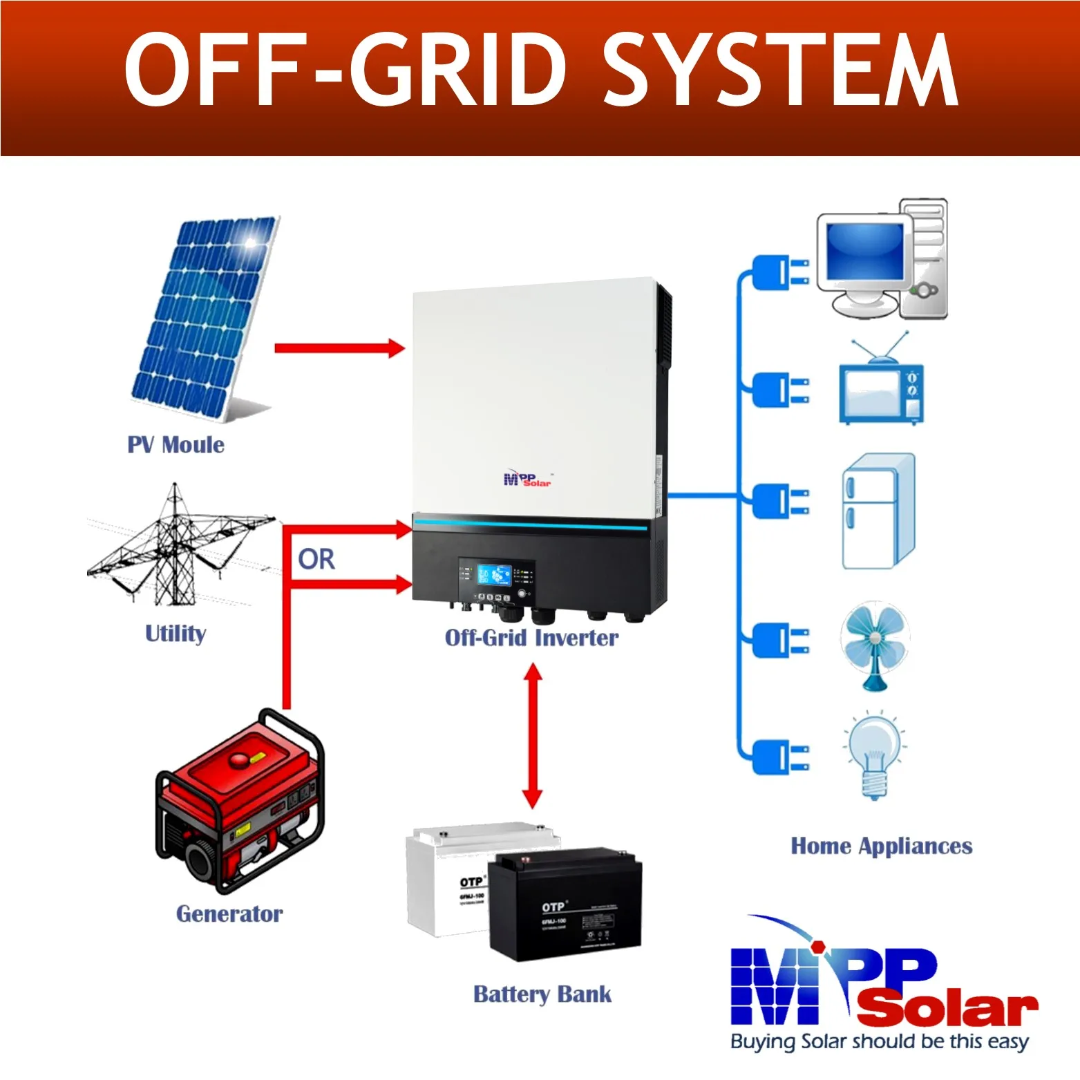 MPP 태양광 인버터 2 MPPT 150A 충전기, PIP11KW, 최대 11000W, 48V, 230V, 높은 PV, 500V, 와이파이, 배터리리스 병렬 PIP11kw