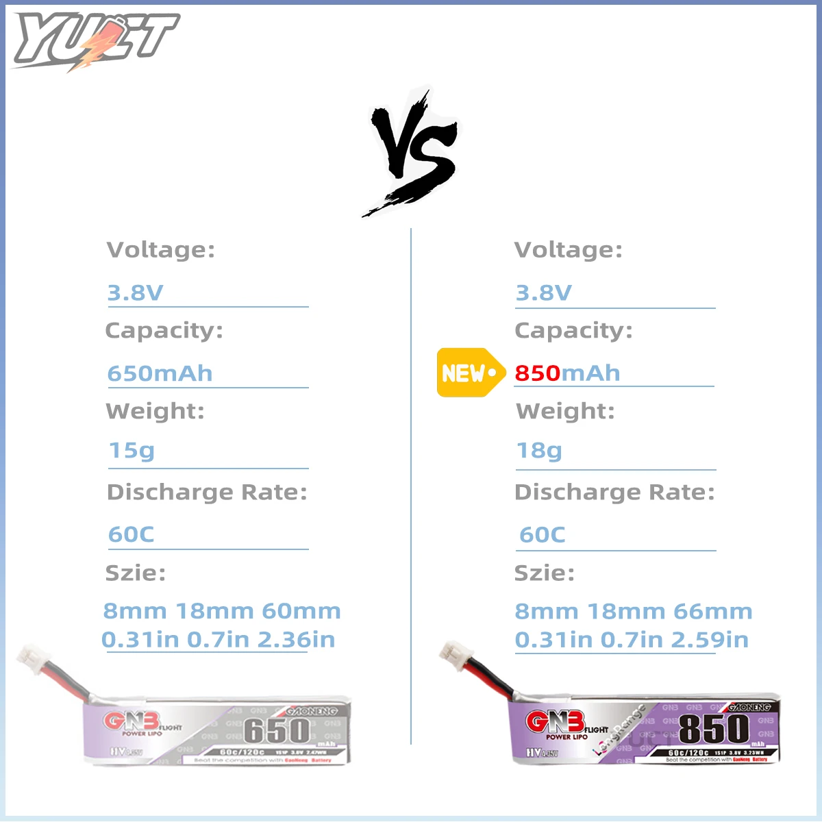 GAONENG GNB 1S 850mAh 3.8V 60C/Max120C HV 4.35V Light Weight Long Fly Times Lipo Battery with PH2.0 Plug for RC FPV Racing Drone