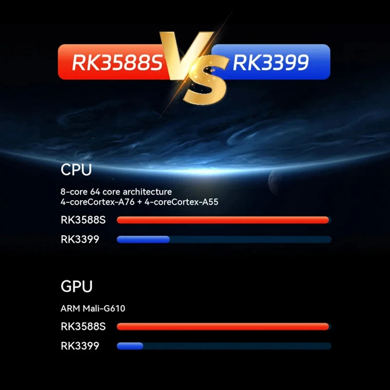 For Orange Pi 5 Pro 8GB RAM LPDDR5 Single Board Computer RK3588S Wi-Fi 5&BT5.0 BLE Orange Pi 5 Pro Development Board M.2