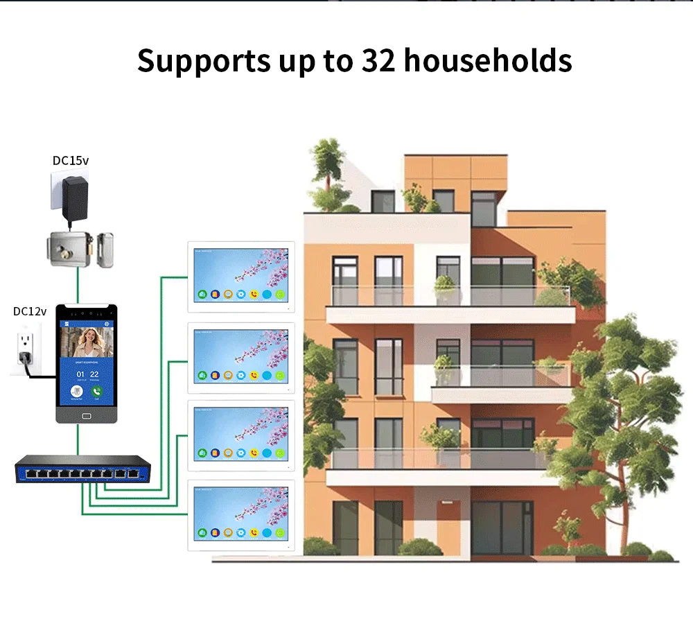 ANJIELO 5IN1 فتح AI التعرف على الوجه فيديو إنترفون جرس الباب الذكي فيلات المباني الشاهقة شقة مكتب TUYA الذكية #4