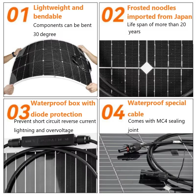 PowMr 10 واط 40 واط 60 واط لوحة طاقة شمسية 18 فولت شاحن بطارية المزدوج USB مع التخييم في الهواء الطلق الخلايا الشمسية للهاتف سيارة يخت RV التنزه الولايات المتحدة خلية #3