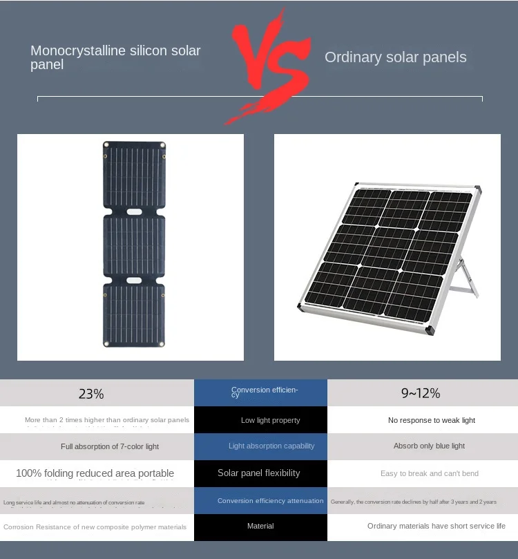 1200W 4 Folding Solar Panel Portable Bag Folding Solar Charger Outdoor Power Hiking Camping Home Mobile Phone Power Generator