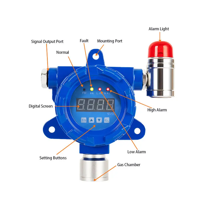 Fixed Oxygen Analyzer O2 Monitor 0-25%Vol Online Gas Detection System with RS485 Output CE ATEX