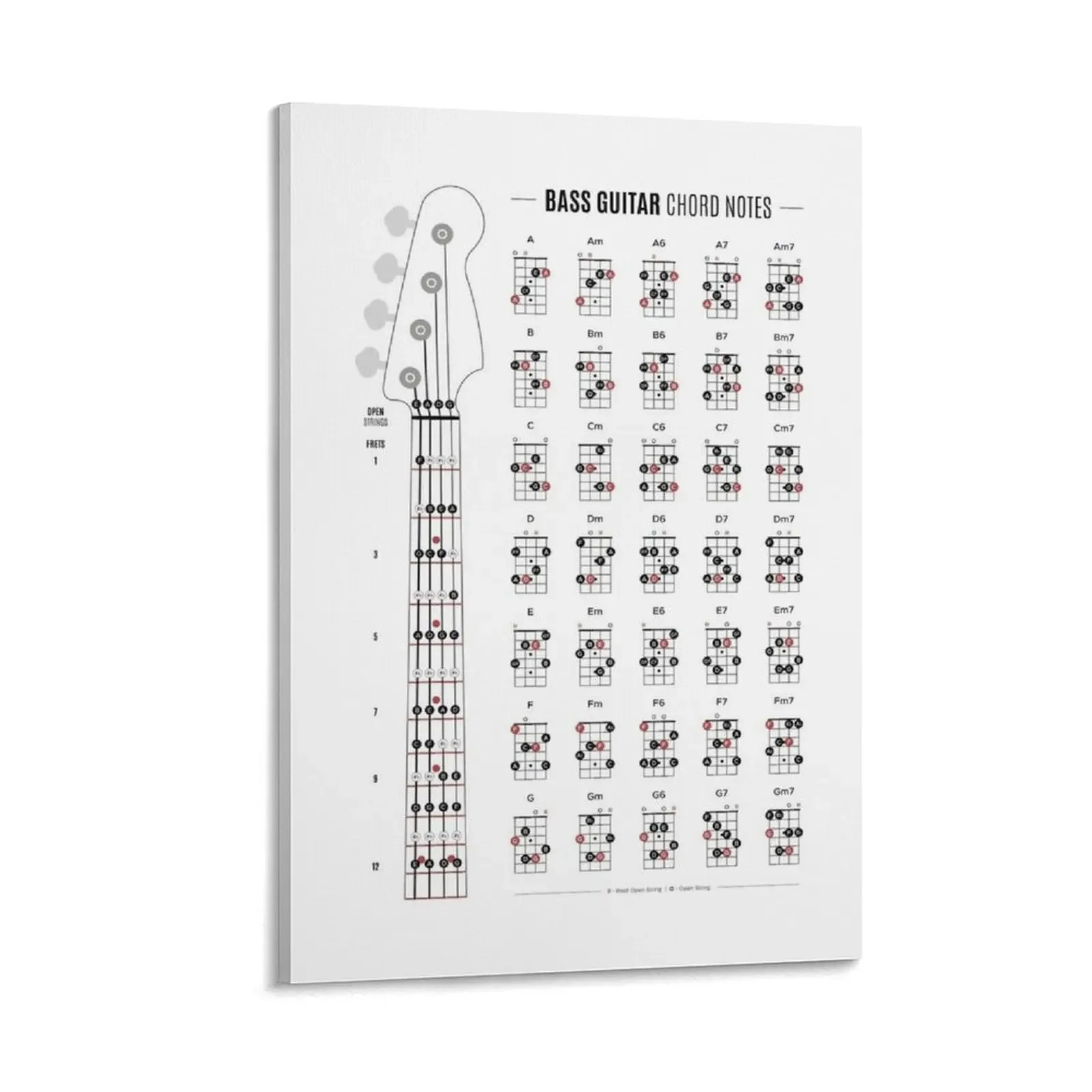 

Bass Guitar Chord & Fretboard Notes Canvas Painting canvas wall art anime decoration decorative wall canvases