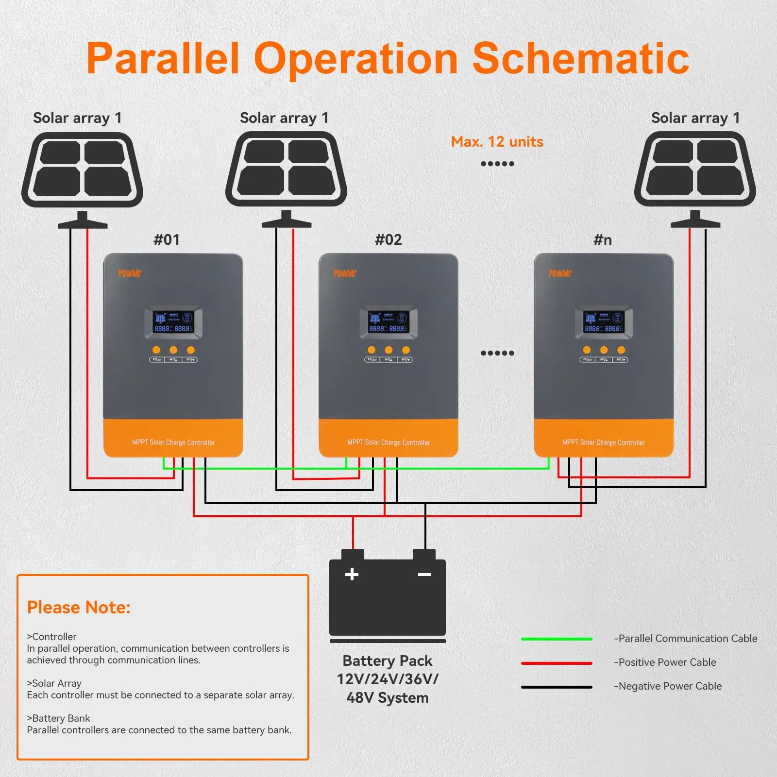 Thumbnail 4 - #63 Latest Battery Charge Controllers Offers