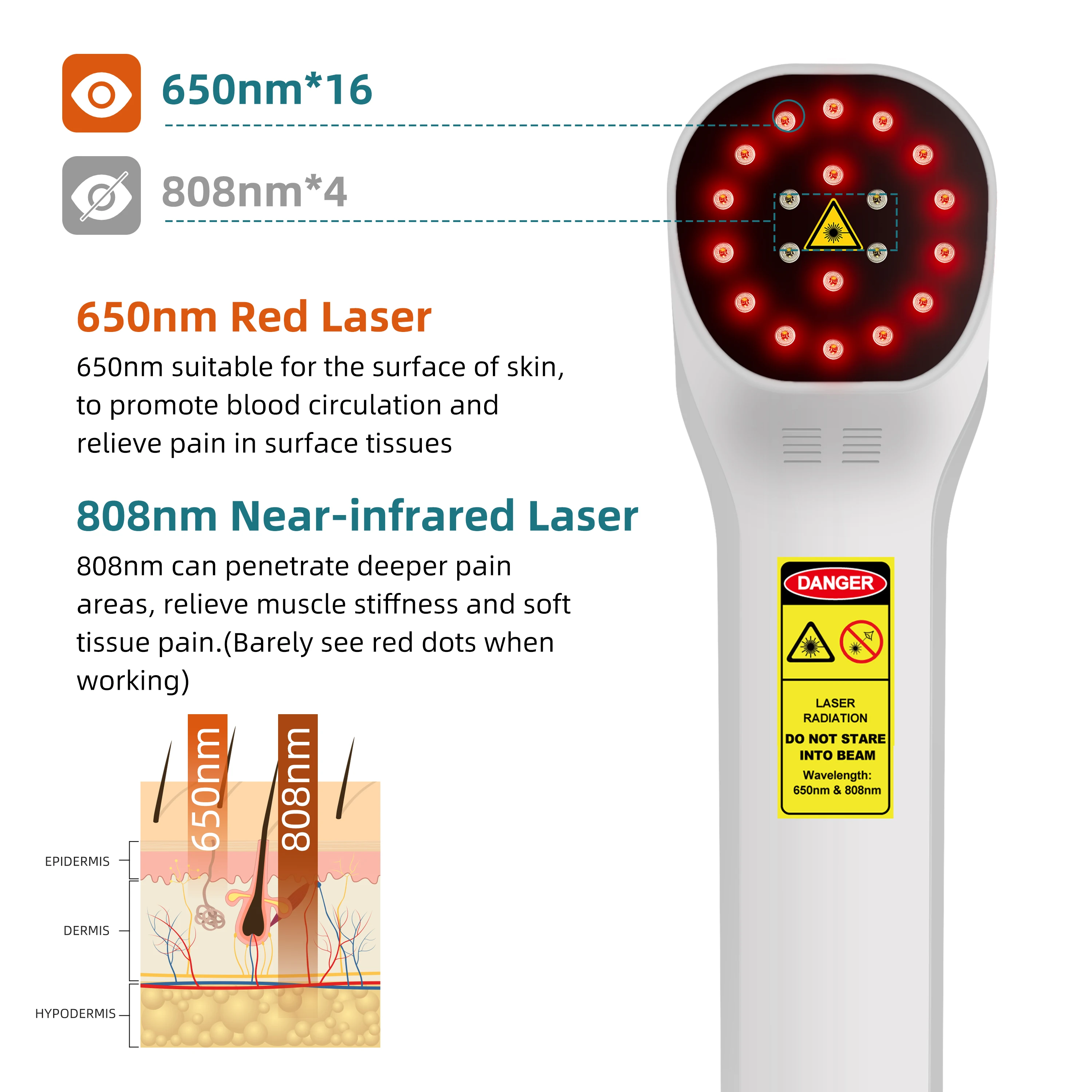 Toponechoice Low Level LLLT Cold Laser Therapy Device 650nm 808nm 880mW Class IV for Bursitis Osteoarthritis Knee Pain Relief