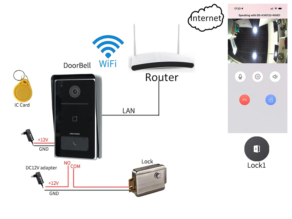 HIKVISION Mehrsprachige DS-KV6133-WME1 IP-Türklingel, WLAN-Türklingel, Türsprechanlage, Video-Gegensprechanlage, wasserdicht, RFID-Entsperrung – Detail 3