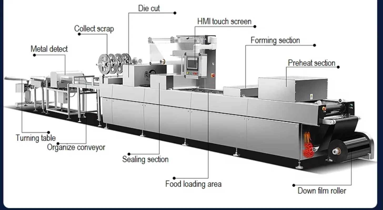 Frozen Food Vacuum Skin Packaging Machine Thermoforming Meat Fish Cheese Sealer Commercial Sale Support Custom