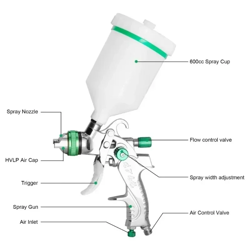 Smaster Professional HVLP 1.4/1.7/2.0/2.5mm Nozzle Spay Gun Gravity Airbrush for Car Painting with 600ml 600CC Cup