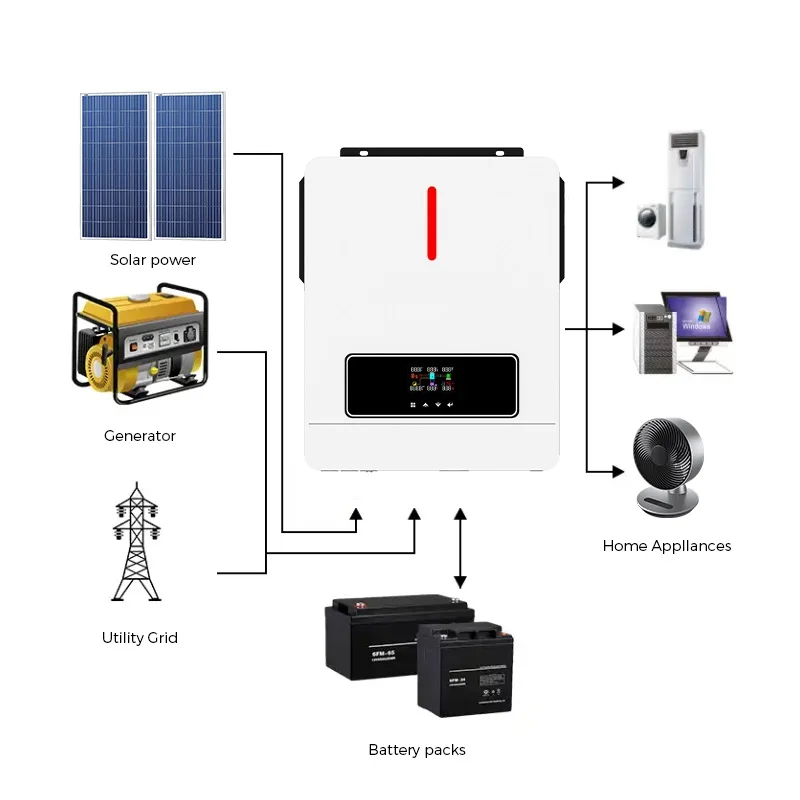 hybrid solar inverter 6.2kw 230VAC Pure Sine Wave hybrid solar inverter off grid with MPPT Charge Controller