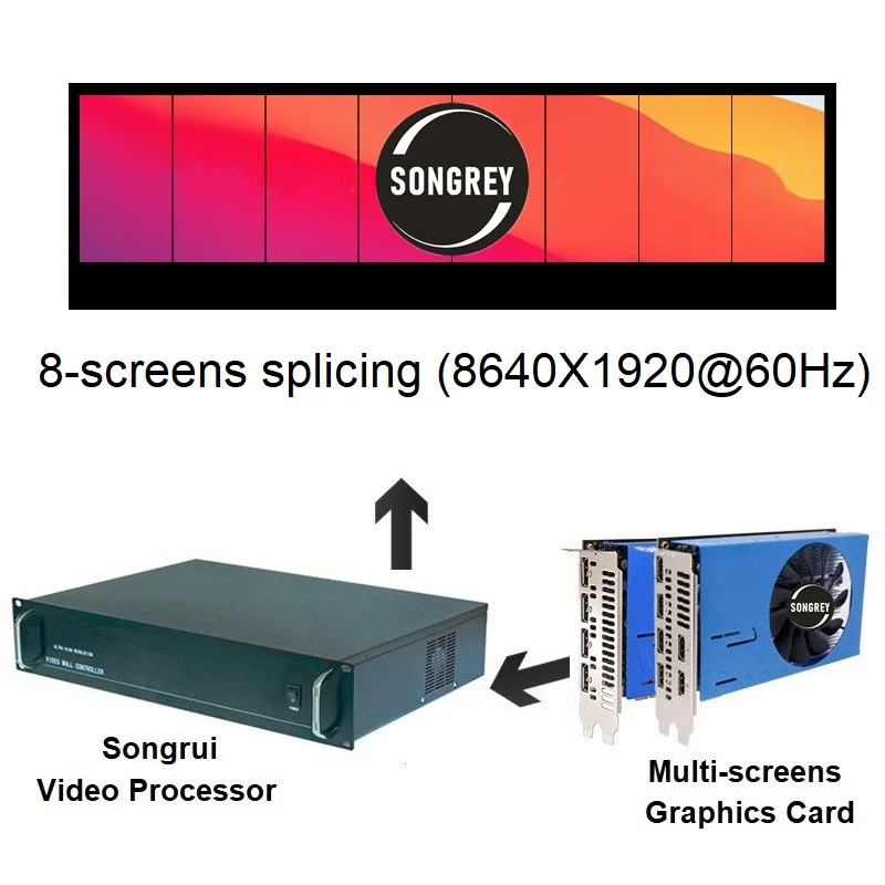 SONGREY Multi Screen Splicing Processor video wall installation support 8-24 screens Splicing Screen Processor PC Host PC Server