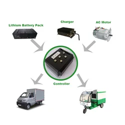 Carro de golf eléctrico, kit completo de motor ac, 7,5 kW, 10kW, 15kW