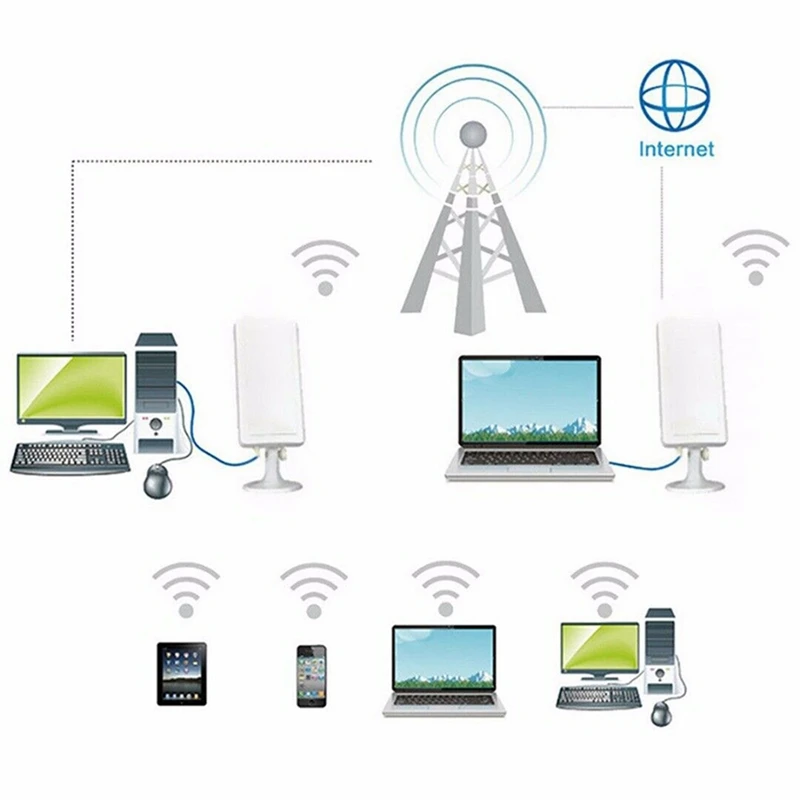 Long Range 150Mbps WiFi Extender Wireless Outdoor Router Repeater WLAN Antenna for Booster 5M-ABFB