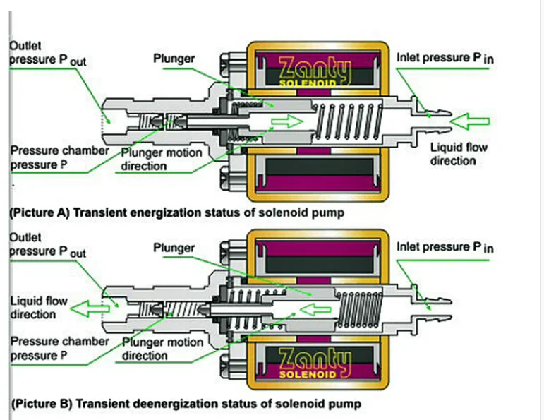 ULKA EP4/EP5 AC 100V 50-60HZ 55W Water Electromagnetic Plunger Pump Coffee Machine Solenoid Pump High Pressure Flow