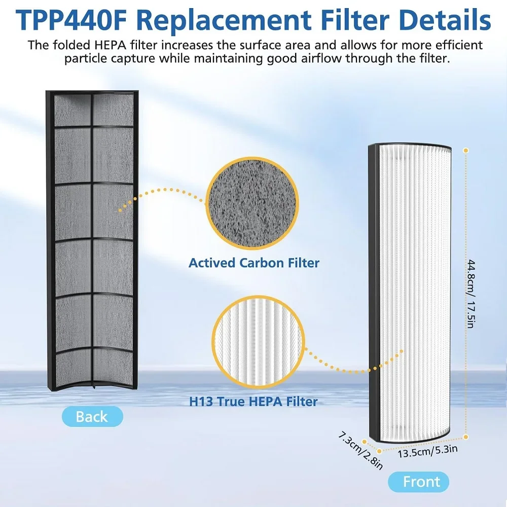 2 упаковки настоящего HEPA-фильтра, совместимого с очистителем воздуха Envion Therapure TPP440 TPP540 TPP640 TPP640S