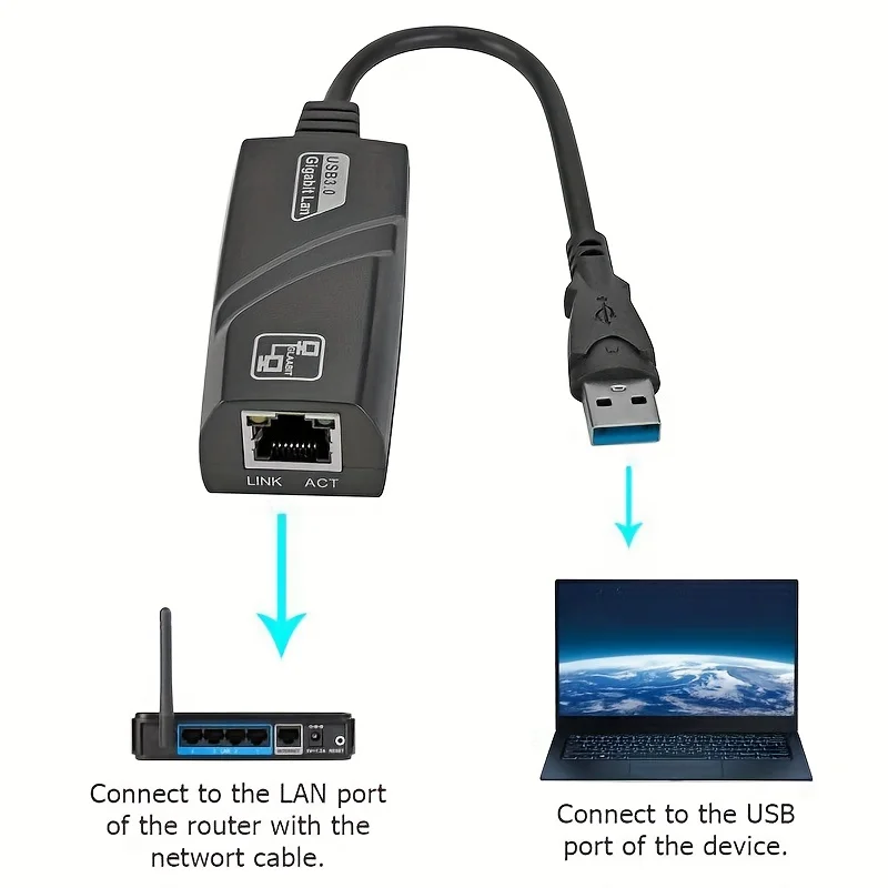 USB 3.0 to RJ45 + USB‑C to RJ45 Ethernet Adapter Combo, Plug & Play External Wired LAN Network Card for PC Laptop