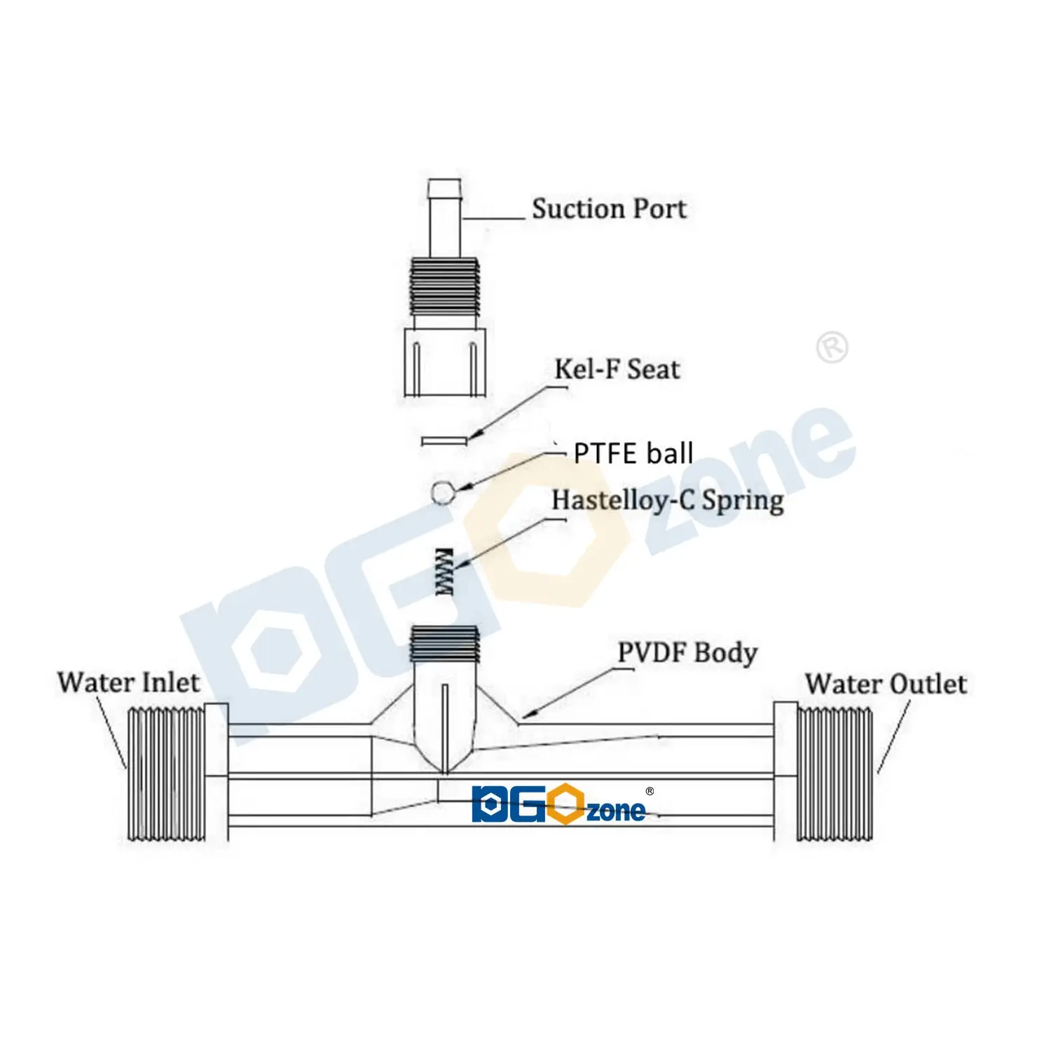 Imagem -04 - Venturi Injector para Mistura de Ozônio Material Pvdf Conector com Válvula Kh-a32235 1