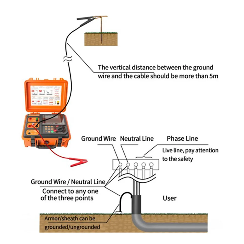 High Voltage Underground Cable Pipeline Fault Detector Path Testing Equipment Cable Detector Finder Cable Identificater