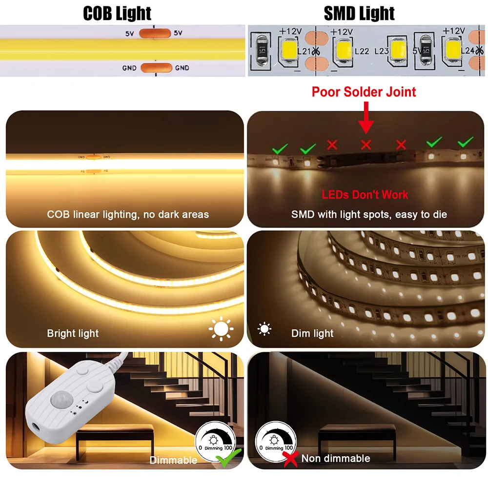 Bewegungsmelder, 5 V, LED-COB-Lichtleiste, batteriebetrieben, USB-betrieben, automatische EIN/AUS-Liner, Beleuchtungsdiode für Schrank, Kleiderschrank, Küche, Treppe – Detail 16