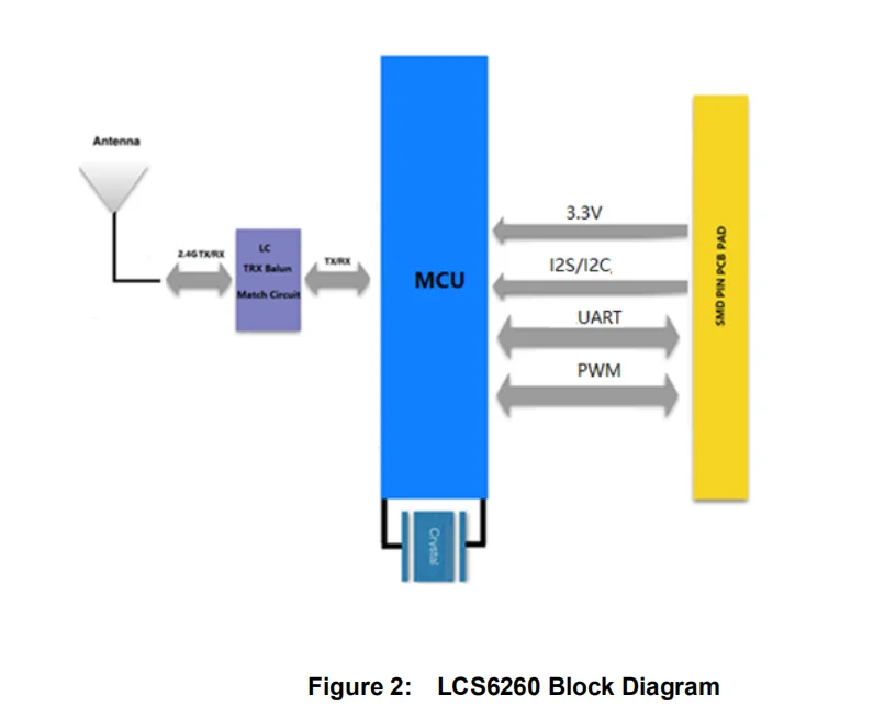 Unterstützung UART-WiFi-Ethernet daten übertragung IOT Serien WiFi Modul für Smart Home Fernbedienung