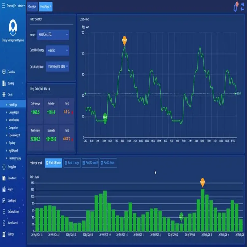 Acrel-3000 energy management system Energy consumption analysis data analysis