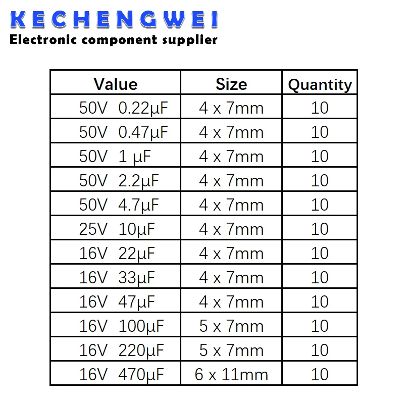 120pcs 1set of 120pcs 12 values 0.22UF-470UF Aluminum electrolytic capacitor assortment kit set pack