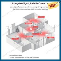 -A15I 2Pcs Ewelink Zigbee 3.0 Signal Repeater USB Signal Extender For Tuya Ewelink Home Assistant Zigbee2mqtt Tasmota
