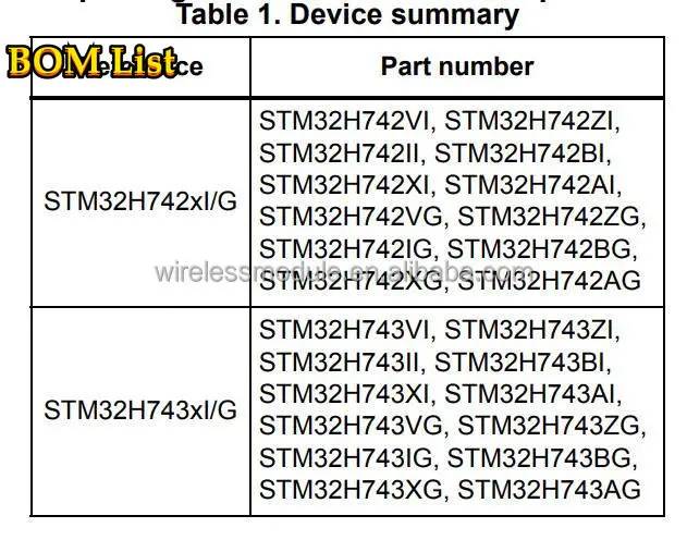 Original STM32 STM32H743IIT6 STM32H743II ARMCortex-M7 STM32H7 Microcontroller IC 32-Bit Single-Core 480MHz 2MB (2M x 8) FLASH