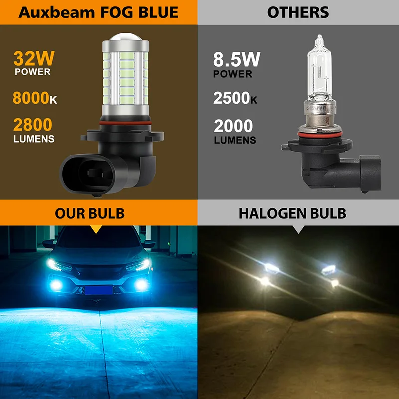 Universal LED Car Light Fit For Front Turn Signal Lamp Brake/Reverse Light 9005/9006 Plug 33LEDs Blue Light Bulb Car Accessories