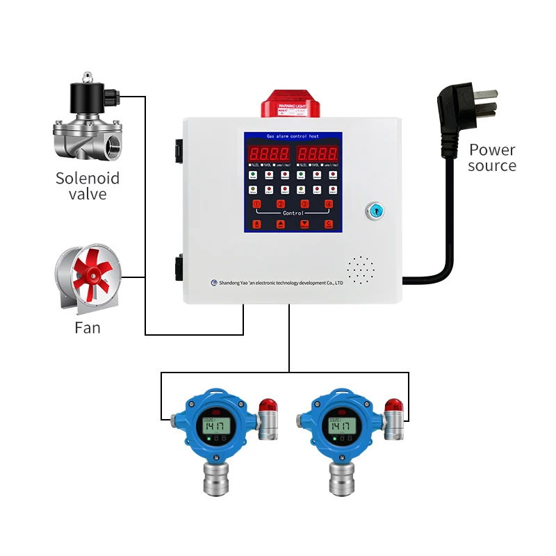 4-20mA RS485 MODBUS Fixed Gas Monitors Flammable Or Toxic Gas Leak Alarm Gas Detector