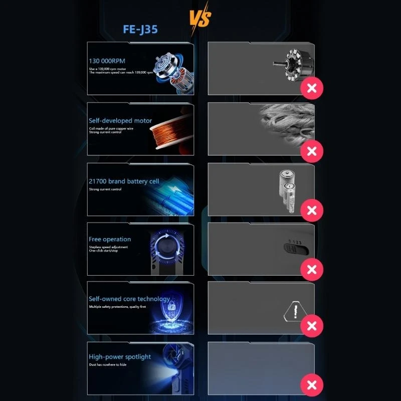 

Мини-портативный беспроводной ручной пылесос 130000 об/мин беспроводной автомобильный пылесос для уборки
