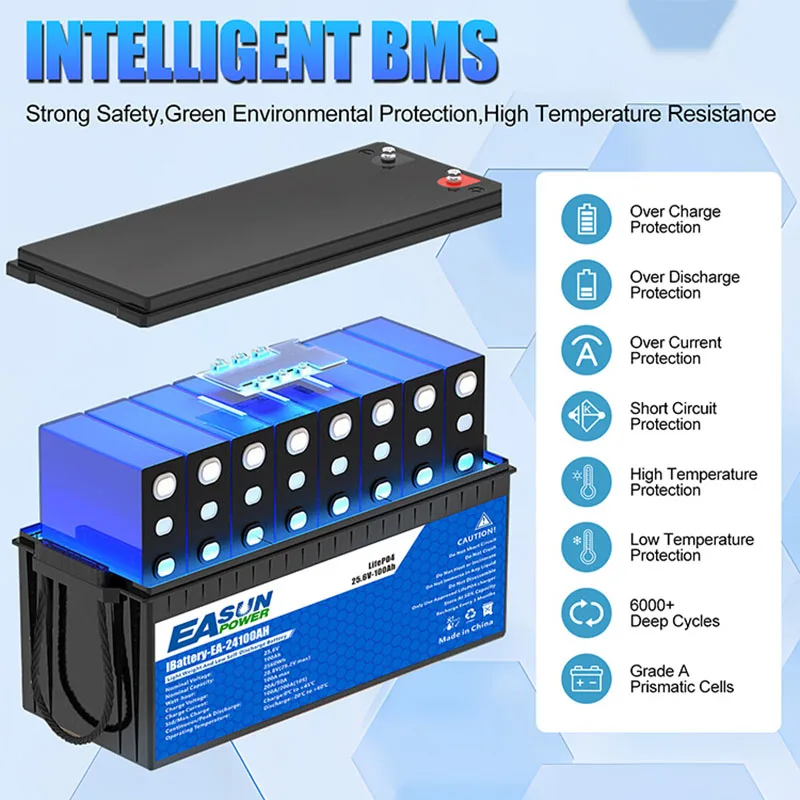 Easun Power 24V 100Ah Lithium LiFePO4 Battery 25.6V Grade A Cells Portable Off-grid Outdoor Camping Household Solar Energy Storage Custom BMS Support Parallel 2000 Cycles US Local Stock