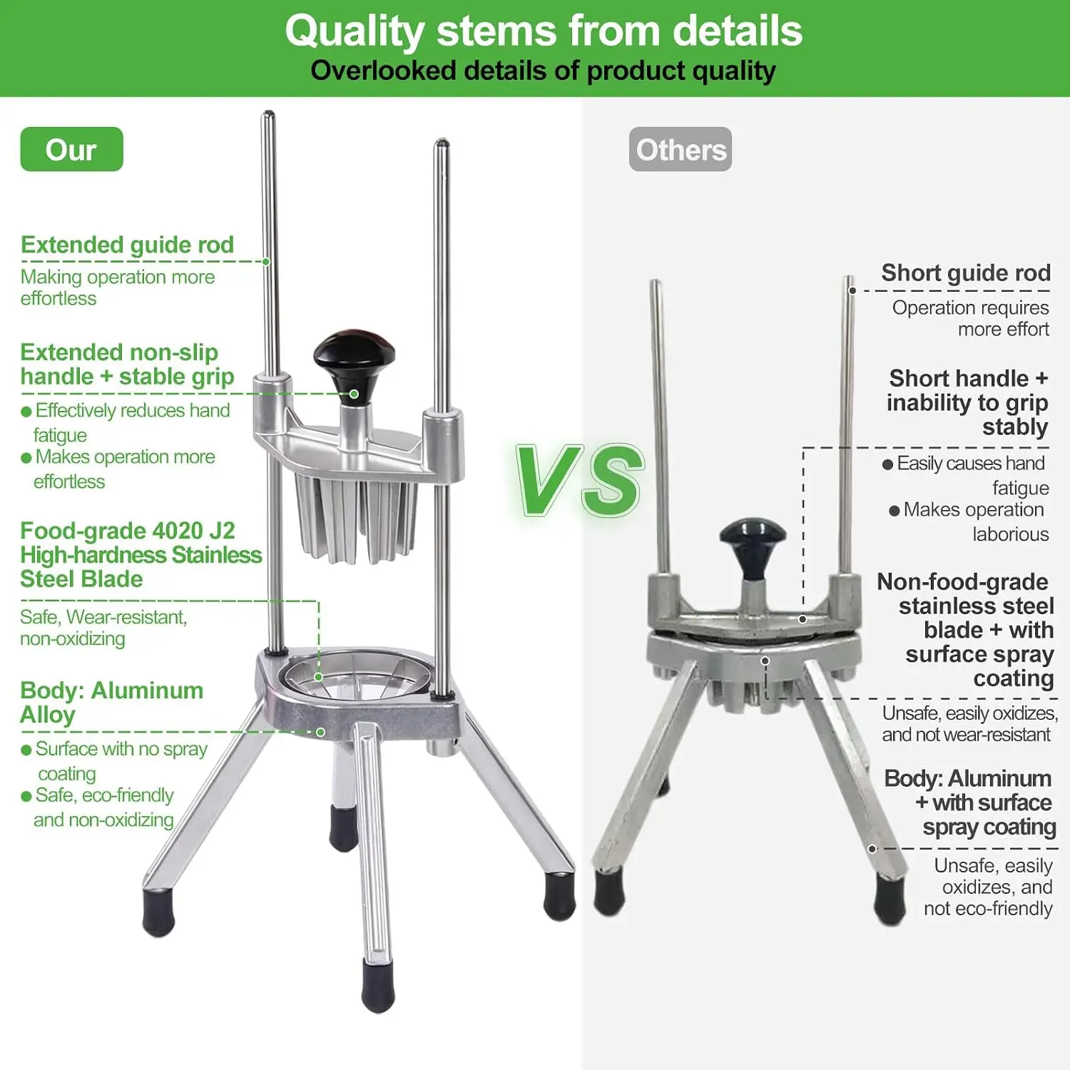 Commercial Lemon Cutter 8Section VShaped 420 Stainless Steel Blades Easy Wedger Fruit Lime Slicer NSF Certified Bar Restaurant