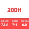 25 TW 200H