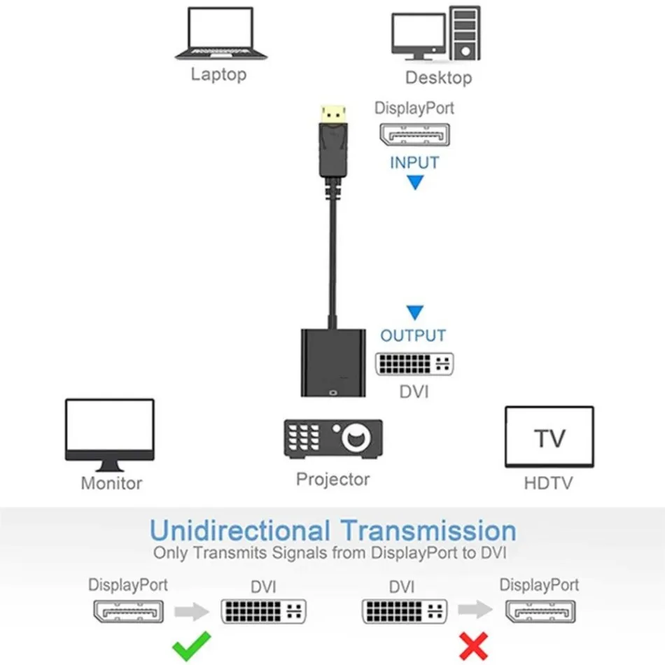 WvvMvv DP a DVI Cable adaptador HD 1080P DisplayPort a DVI convertidor macho a hembra para PC portátil a proyector de Monitor HDTV