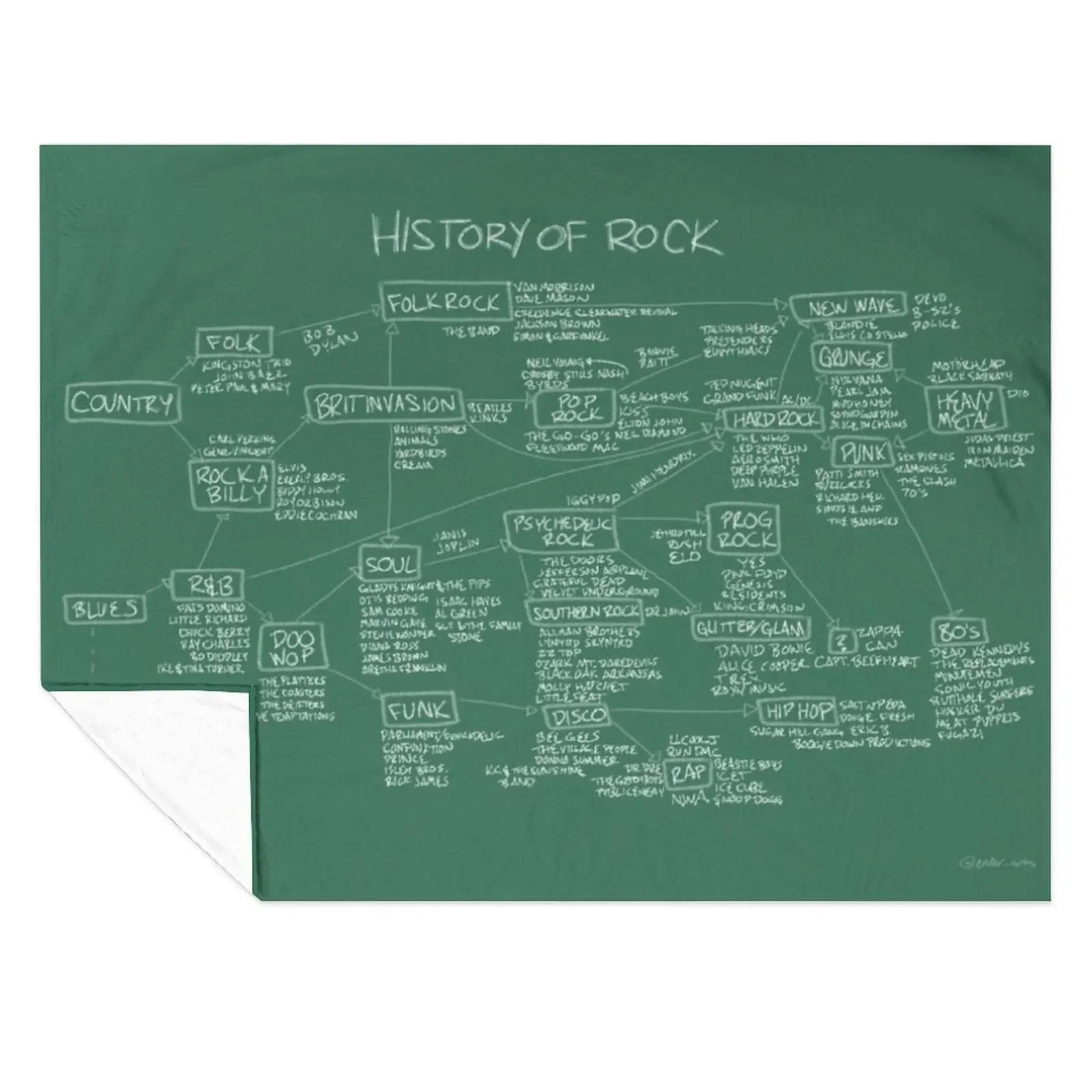 

History Of Rock Throw Blanket Hair Fashion Sofas Softest Travel Blankets