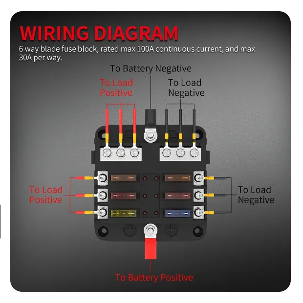 Car Boat Fuse Box Holder 6-Way 12-Way Blade Fuse Holder and Warning Indicator 12-24V Switchboard Boards