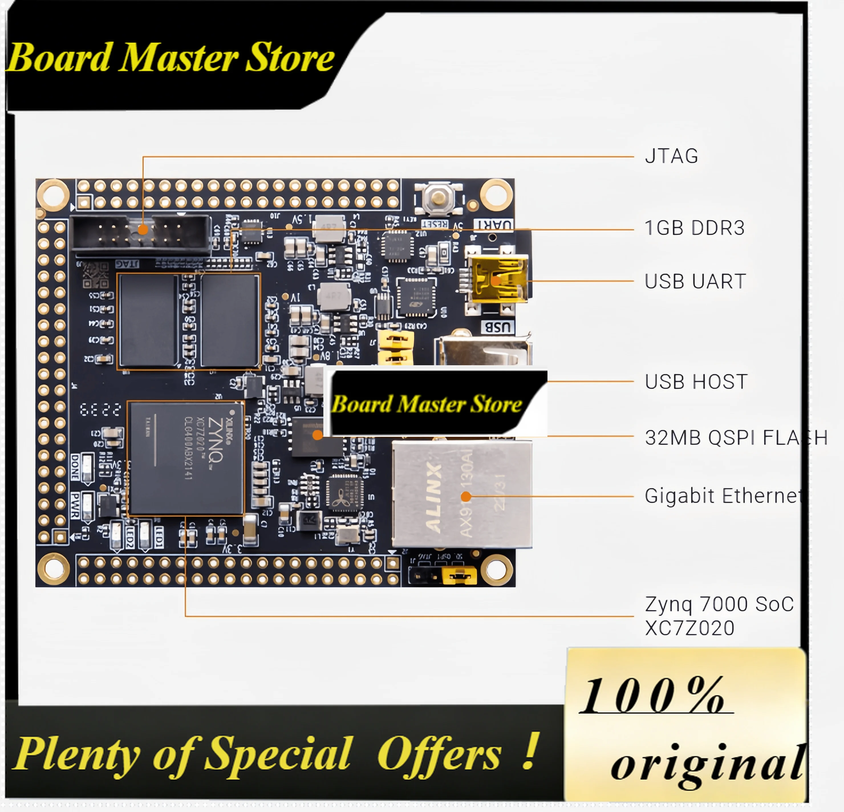 BoMaSALINX Black Gold Series Xilinx FPGA Core Board Zynq-7020 / 7010 / 7000 (XC7Z020 / 010) — ARM