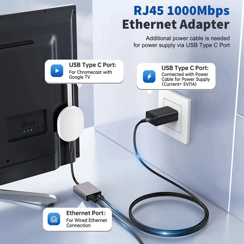 노트북 태블릿용 외부 네트워크 카드 이더넷 어댑터, 크롬캐스트 4K 구글 TV 스틱용, USB C 타입-RJ45, 1000Mbps