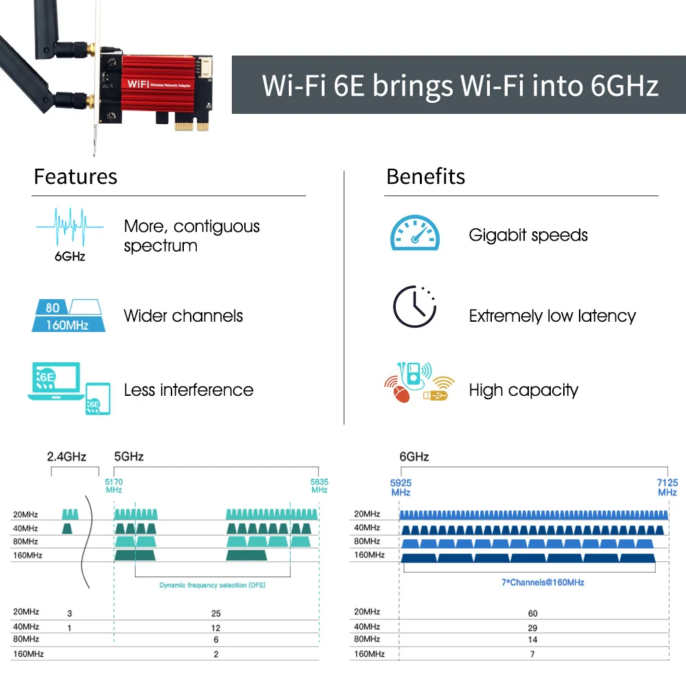 Imagem -03 - Adaptador de Cartão Wifi sem Fio Wifi 6e Ax210wireless 802.11ax Bluetooth 5.3 Pcie x1 16 Cartão Wlan 5374mbps 2.4g 5g 6g