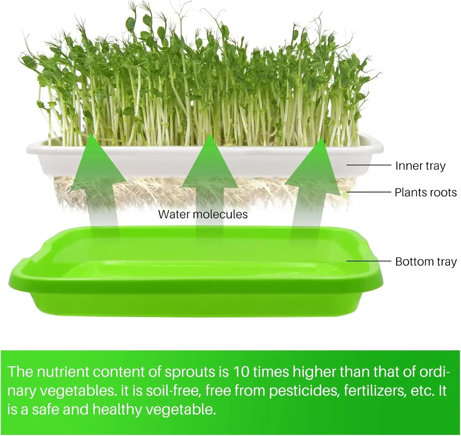 Microgreens Sprouter Tray Hydroponic / Sprouting Tray For Sprout Horticultural Hydroponic Systems Tray Garden Nursery Potted Mic