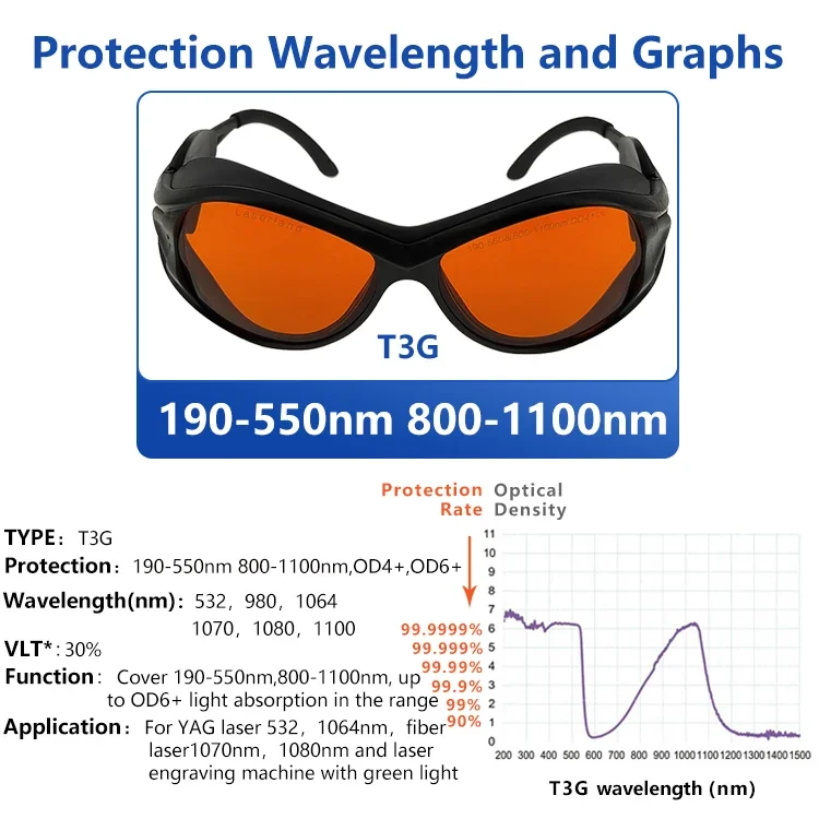 T3G 532nm 1064nm 800-1100nm Laser Glasses Safety Protection Glassess for Eyebrow Tattoo Removal Picosecond ND:YAG