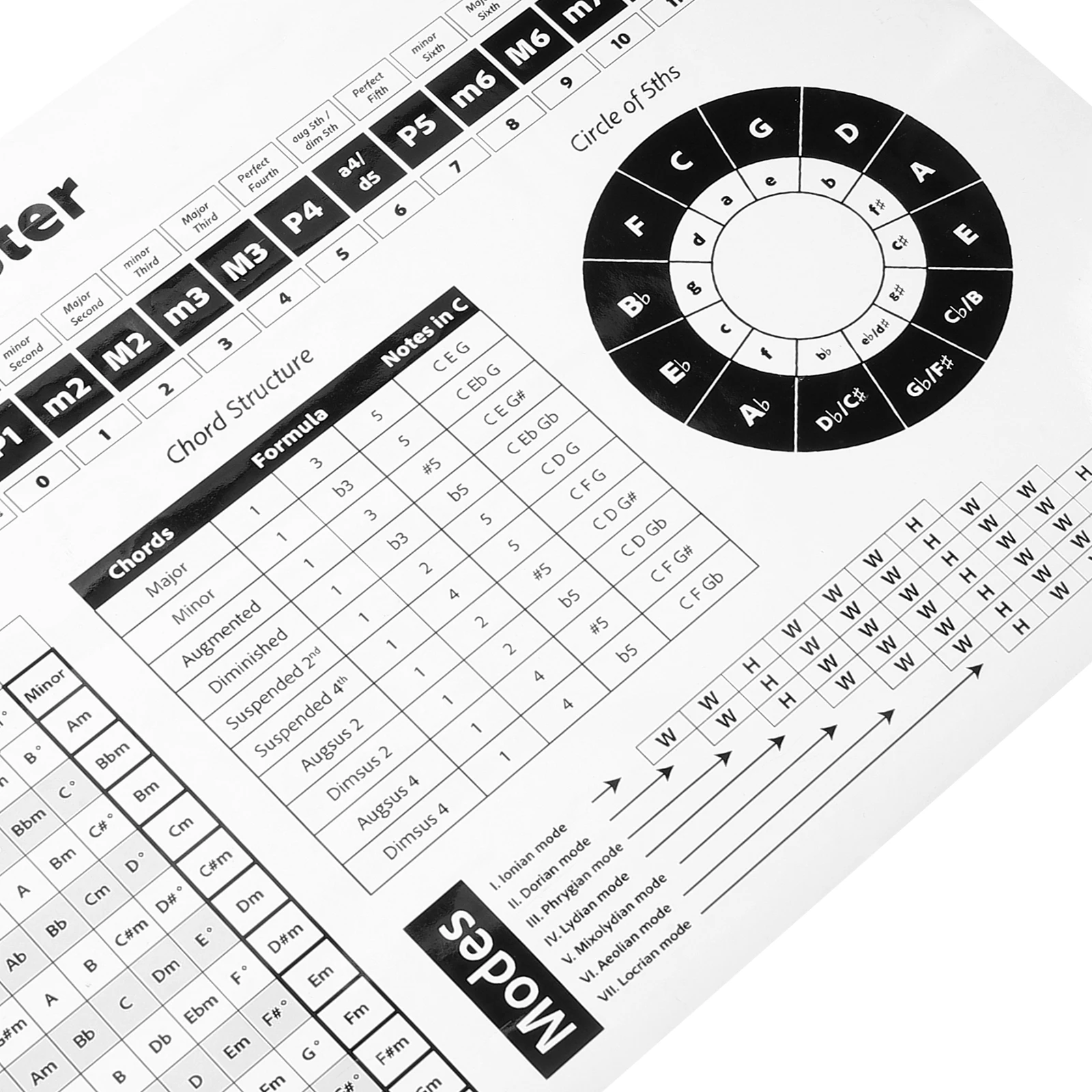 

Piano Chords Poster Musical Scales Chart Educational Wall Art Learning Reference Guide For Beginners Piano Players Practice Wall